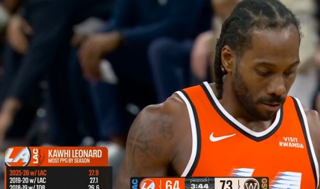 和值分析-伦纳德生涯四次场均得分25+：前二都在快船 本赛季27.9分最高