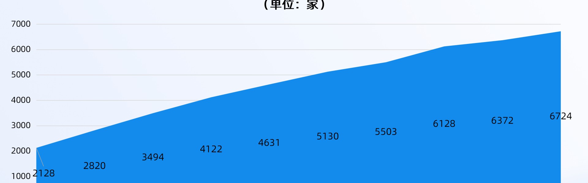 历史数据-国足决战亚洲之巅创下历史，2025年足球俱乐部相关企业注册涨超10%