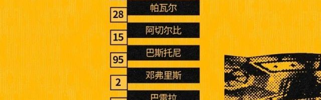 【意甲】劳塔罗一击制胜，国米主场1比0热那亚登顶