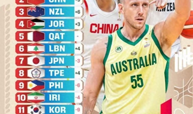 加拿大28预测-女篮遭19分追平，74-69的比赛很惊险！数据很诚实，宫指导有2失误