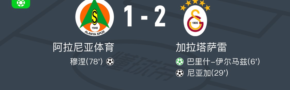 历史数据-加拉塔萨雷2-1阿拉尼亚体育，尼亚加破门，巴里什-伊尔马兹传射