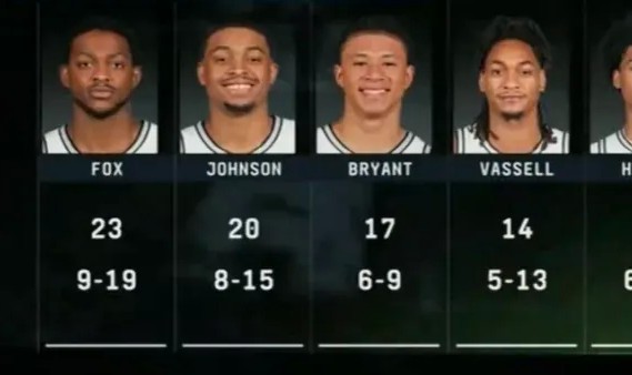 PC28-全民皆兵！文班今日缺阵，马刺6人得分上双&amp;amp;卡布砍下17分